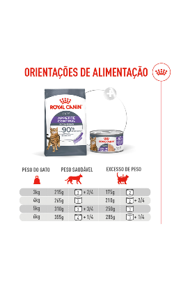 Royal Canin Care Appetite Control Airlift Mousse – imagem secundária 7