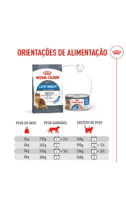 Royal Canin Care Light Weight Airlift Mousse – imagem secundária 7