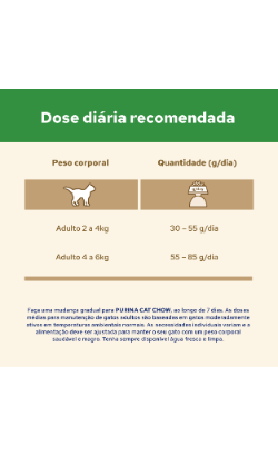 Cat Chow Sterilised Chicken – imagem secundária 4
