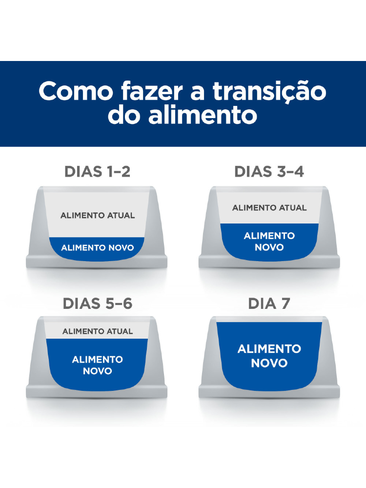 Hills Prescription Diet Canine Derm Complete Skin Care & Food Sensitivities – imagem secundária 9