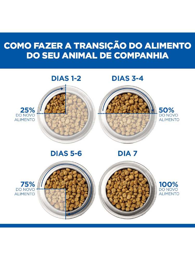 Hills Prescription Diet Canine Digestive Care i/d with Chicken – imagem secundária 7