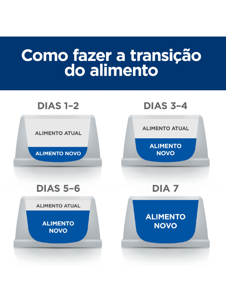 Hills Prescription Diet Canine Gastrointestinal Biome Mini Digestive/Fibre Care with Chicken – imagem secundária 9