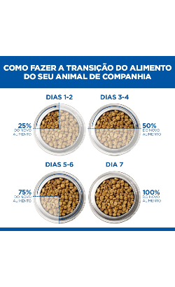 Hills Prescription Diet i/d Puppy – imagem secundária 4
