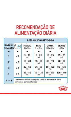 Leite em Pó para Cão Royal Canin Babydog Milk – imagem secundária 7