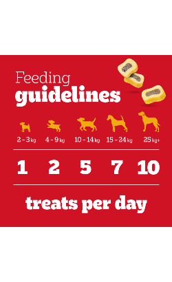 Pedigree Tasty Minis Chewy Slices Beef & Poultry – imagem secundária 4