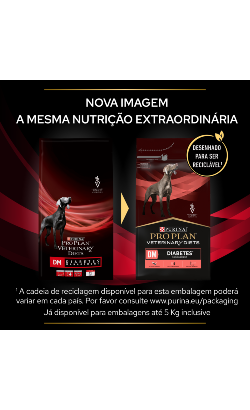 PPVD Canine DM - Diabetes Management – imagem secundária 1