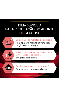 PPVD Feline DM St/Ox - Diabetes Management – imagem secundária 2