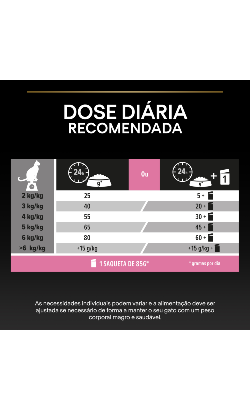 Pro Plan Cat Adult Delicate Mousse with Turkey – imagem secundária 6
