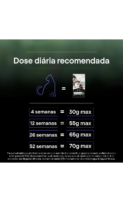 Pro Plan Cat Liveclear Kitten Turkey – imagem secundária 4