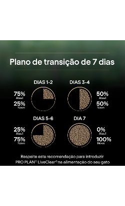 Pro Plan Cat Liveclear Sterilised Adult Salmon – imagem secundária 9