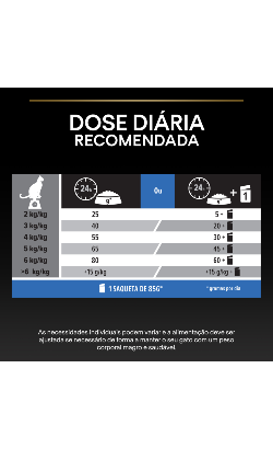 Pro Plan Cat Senior Longevis Mousse with Tuna – imagem secundária 7