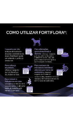 Pro Plan Fortiflora Canine Probiotic – imagem secundária 4