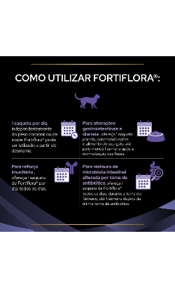 Pro Plan Fortiflora Feline Probiotic – imagem secundária 4