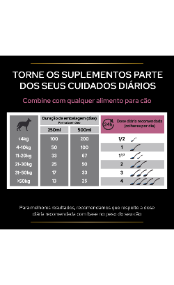 Pro Plan Skin & Coat + – imagem secundária 6