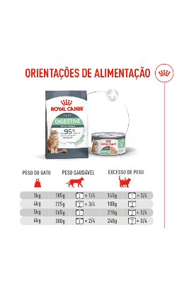 Royal Canin Care Digestive Airlift Mousse – imagem secundária 7