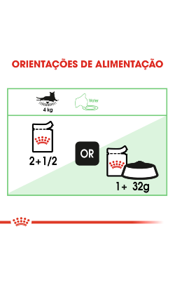 Royal Canin Cat Digest Sensitive in Gravy – imagem secundária 6
