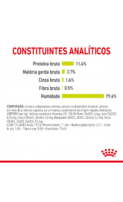 Royal Canin Cat Sensory Smell in Gravy – imagem secundária 8