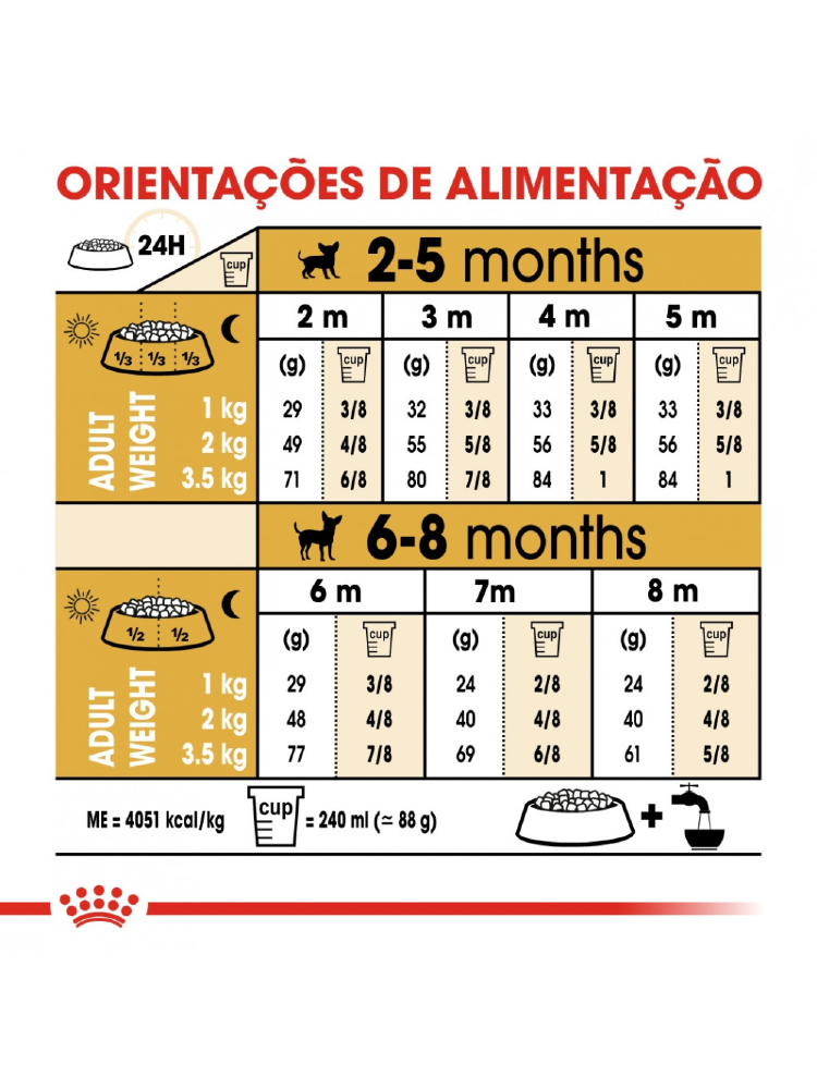 Royal Canin Chihuahua Puppy – imagem secundária 6