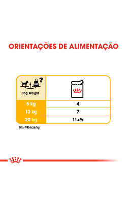 Royal Canin Dermacomfort – imagem secundária 5