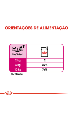 Royal Canin Exigent – imagem secundária 5