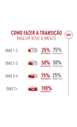 Royal Canin Feline Health Nutrition Fussy Exigent – imagem secundária 10