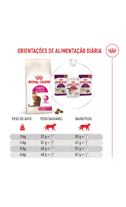 Royal Canin Feline Health Nutrition Fussy Exigent – imagem secundária 9