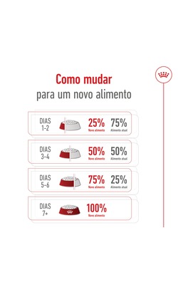 Royal Canin Giant Adult – imagem secundária 8