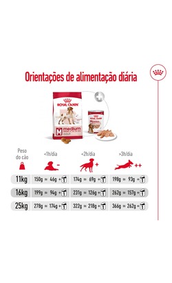 Royal Canin Medium Adult – imagem secundária 8