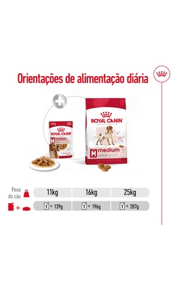 Royal Canin Medium Adult – imagem secundária 6