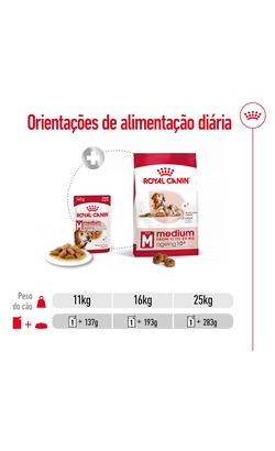 Royal Canin Medium Ageing 10 + – imagem secundária 6