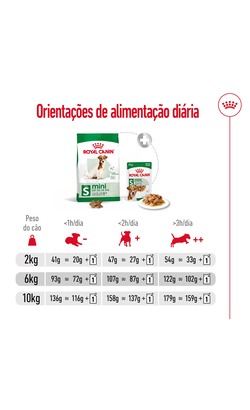 Royal Canin Mini Adult 8+ – imagem secundária 8