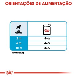 Royal Canin Mini Puppy – imagem secundária 5