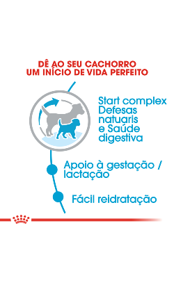 Royal Canin Mini Starter – imagem secundária 4