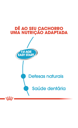 Royal Canin Starter Mousse – imagem secundária 3