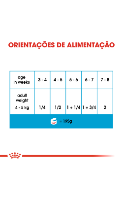 Royal Canin Starter Mousse – imagem secundária 5