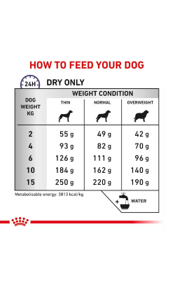 Royal Canin Vet Calm Small – imagem secundária 7