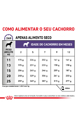 Royal Canin Vet Care Nutrition Neutered Junior – imagem secundária 4