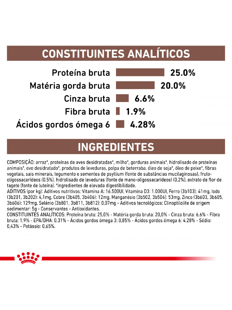 Royal Canin Vet Gastrointestinal Canine – imagem secundária 6