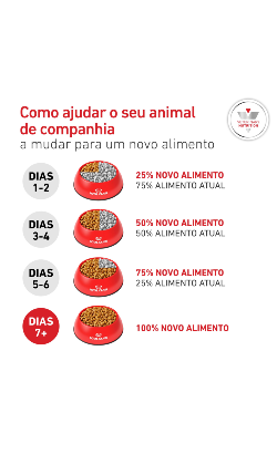 Royal Canin Vet Glycobalance Canine (Diabetic) – imagem secundária 10