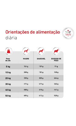 Royal Canin Vet Glycobalance Canine (Diabetic) – imagem secundária 8