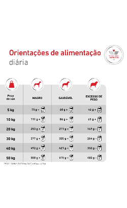 Royal Canin Vet GlycoBalance (Diabetic) in Loaf – imagem secundária 7
