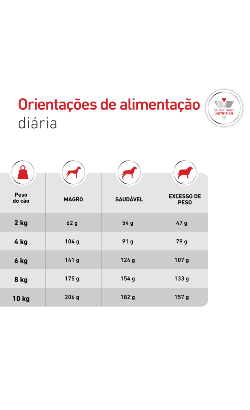 Royal Canin Vet Glycobalance Small Dogs (Diabetic) – imagem secundária 7