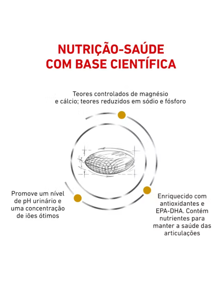 Royal Canin Vet Urinary S/O Ageing 7+ Canine – imagem secundária 2