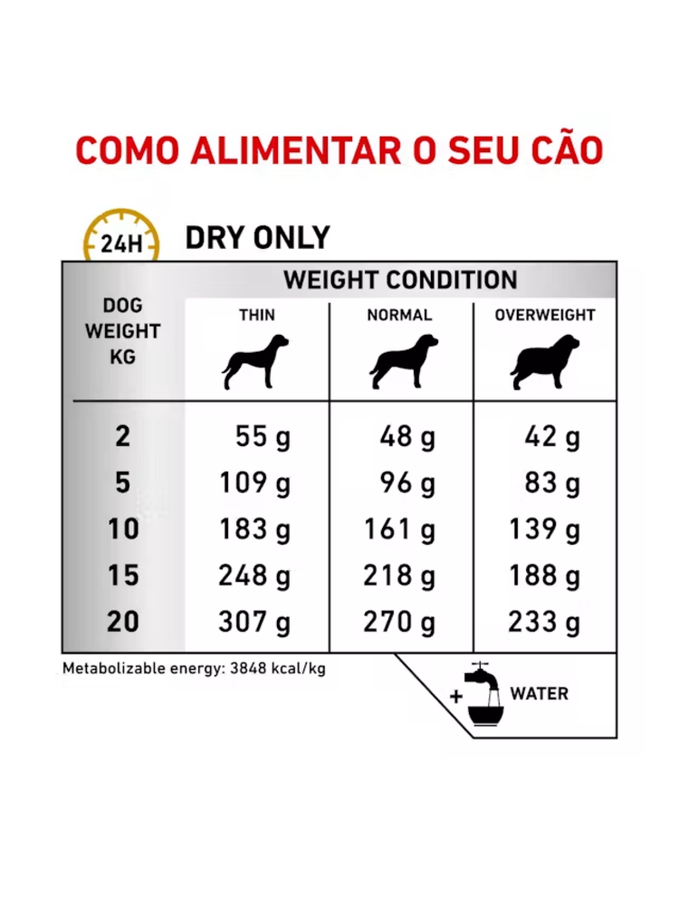 Royal Canin Vet Urinary S/O Ageing 7+ Canine – imagem secundária 5
