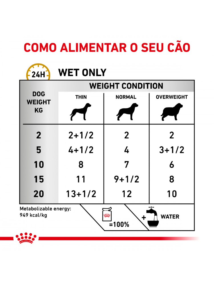 Royal Canin Vet Urinary S/O Ageing 7+ Canine in Loaf – imagem secundária 4