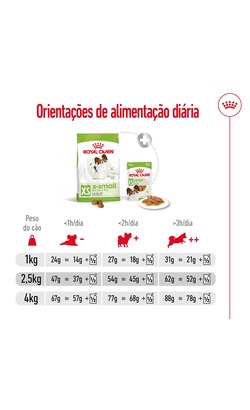 Royal Canin X-Small Adult – imagem secundária 7