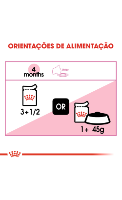Royal Canin Cat Kitten in Jelly – imagem secundária 7