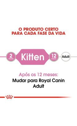 Royal Canin Cat Kitten in Loaf – imagem secundária 2