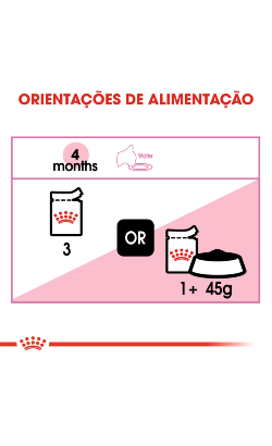 Royal Canin Cat Kitten in Loaf – imagem secundária 6