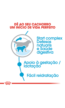 Royal Canin Giant Starter – imagem secundária 4